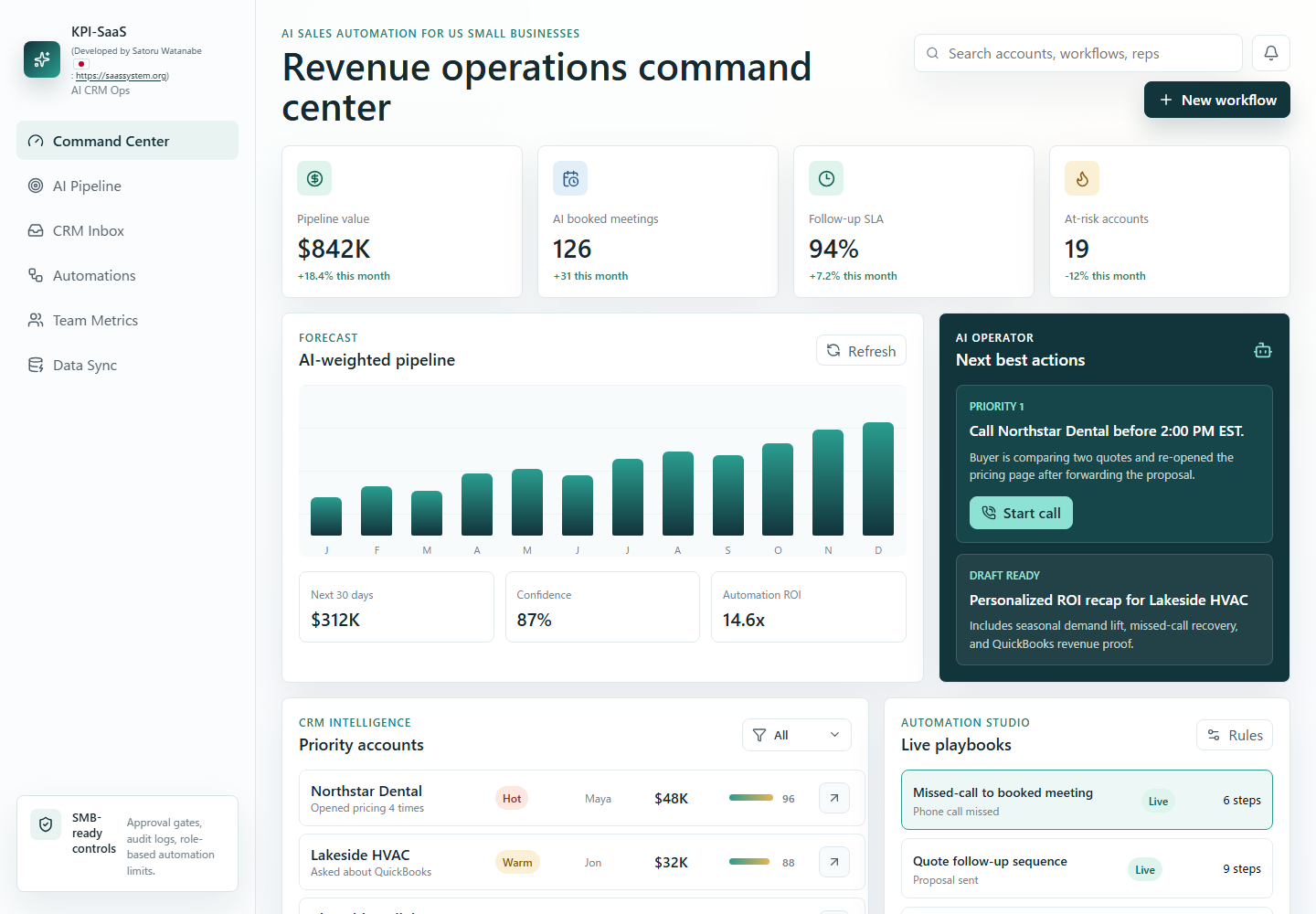 KPI SaaS desktop screenshot
